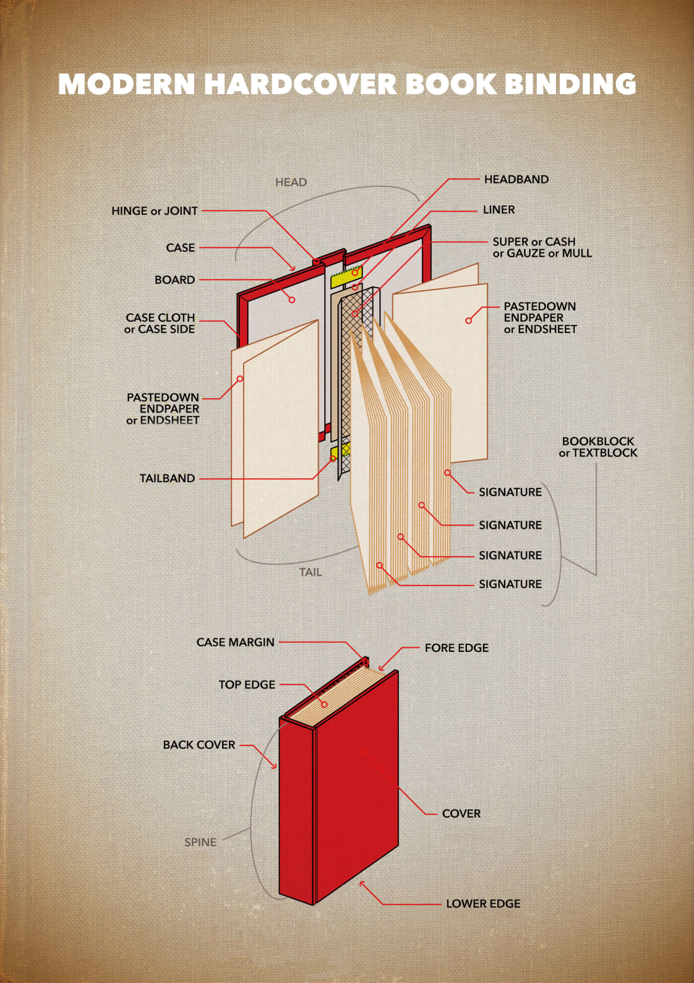 Hardcover Cover Printing Best Book Printing